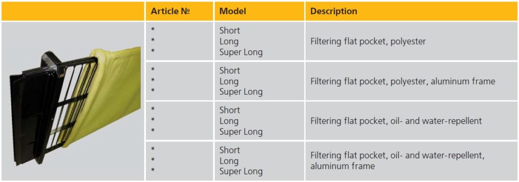 sfn-spares